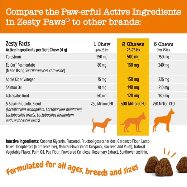 Zesty Paws Allergy Immune Supplement Review​